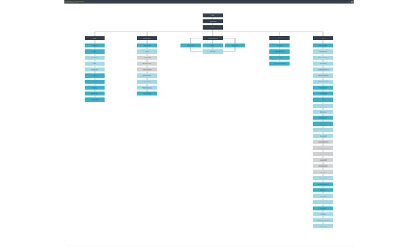 Mapa «Arquitectura V2» original de 2023 con cinco ramas principales.